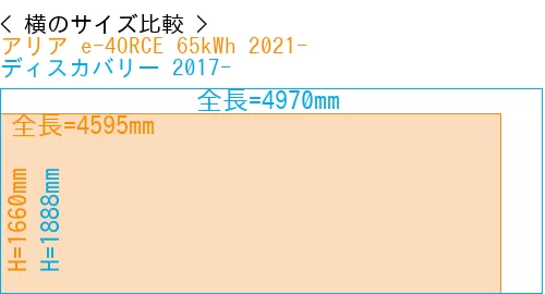 #アリア e-4ORCE 65kWh 2021- + ディスカバリー 2017-